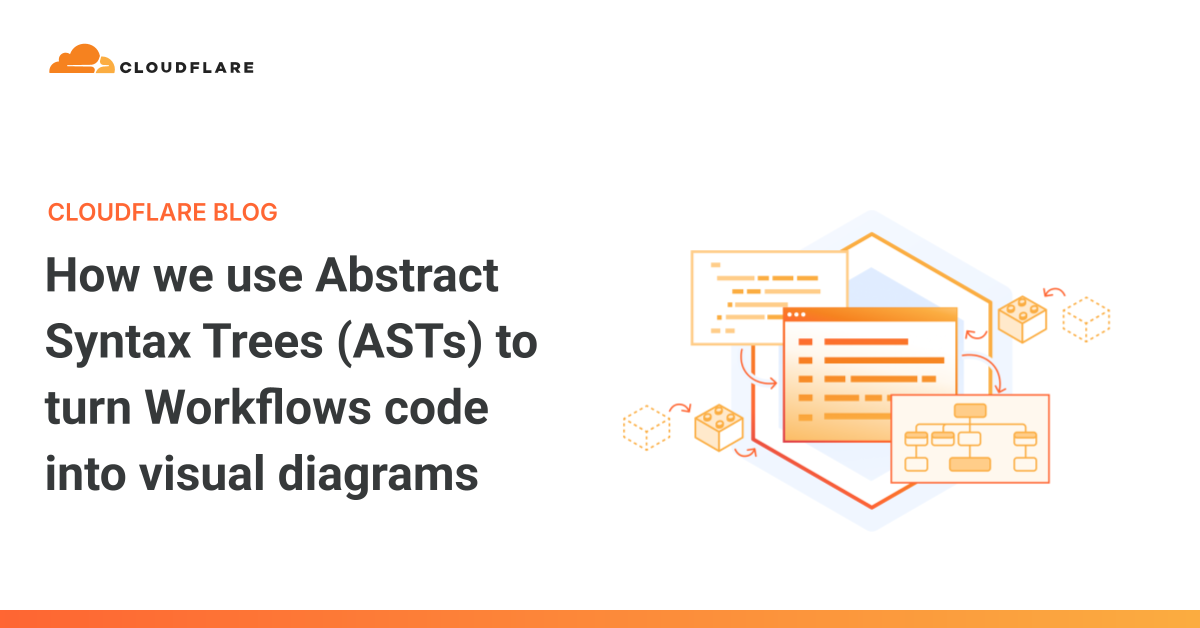 Visual diagram of Cloudflare Workflow code showing parallel agent steps and branches
