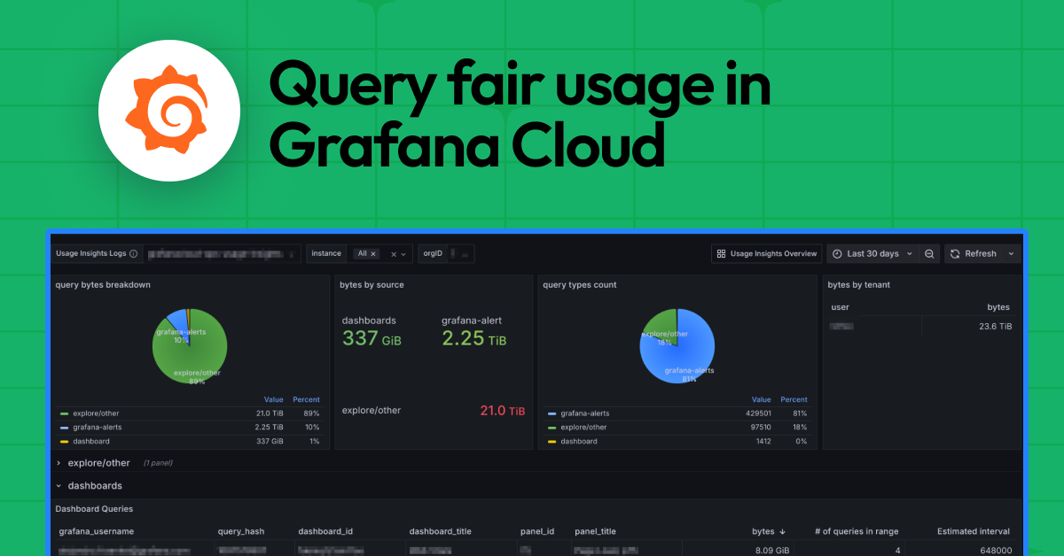 Grafana Cloud dashboard displaying query usage ratio and top queries