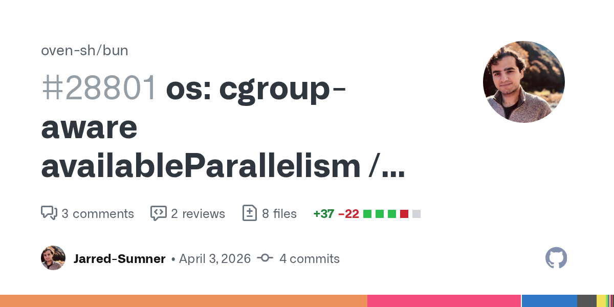 Bun runtime logo overlayed on Linux cgroup CPU quota diagram in a Docker container