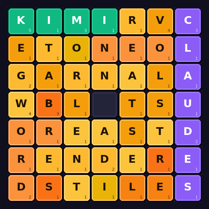 A screenshot of the AI Coding Contest leaderboard showing Kimi K2.6 in first place.