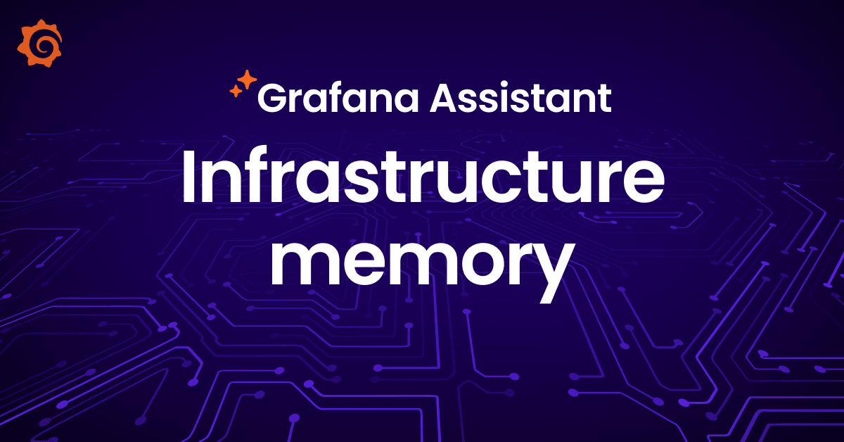 Diagram showing Grafana Assistant agents collecting data from Prometheus, Loki, and Tempo to build an infrastructure knowledge base.